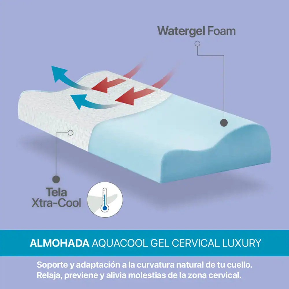 Almohada-Aquacool-Gel-Cervical-Luxury-2.webp